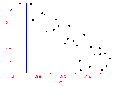 Strength function log